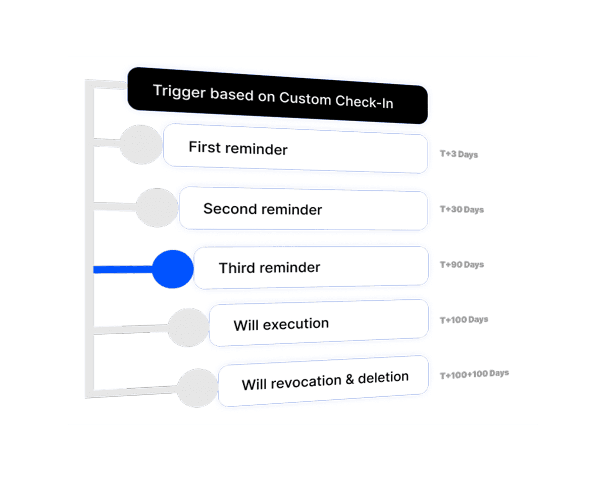 Illustration for How Cipherwill Knows When to Act