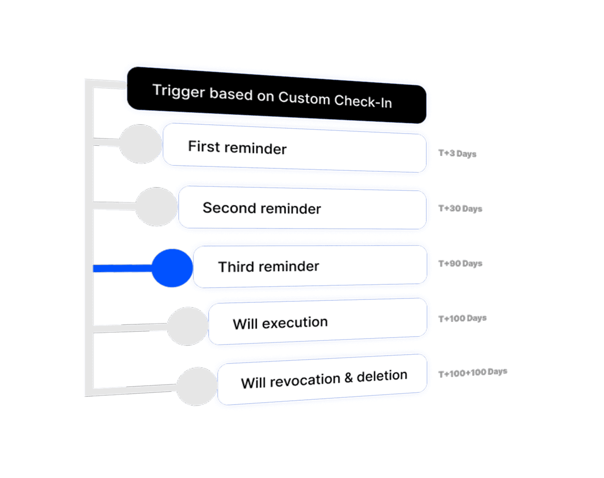 will execuion schedule image